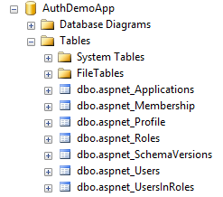 ASP.Net SQL Tables