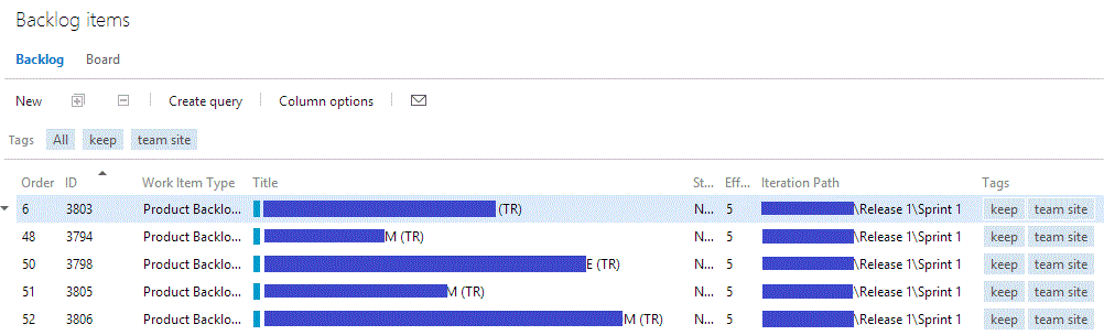 Backlog with applied filter