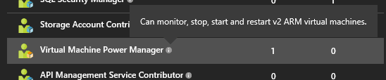 VM Power Manager Role