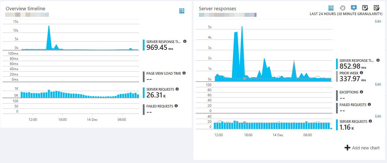 App Insights views