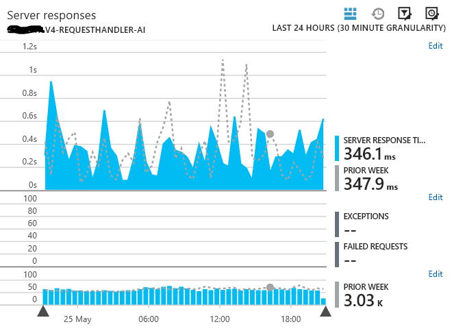 Functions App Insights