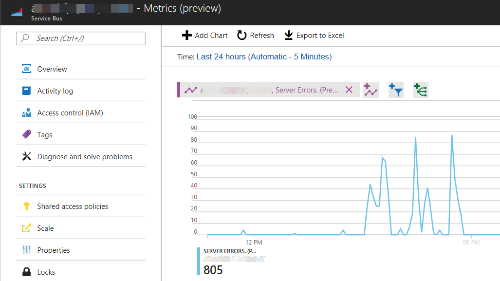 Service Bus Metrics