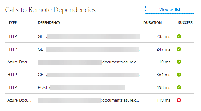 Remote Dependencies