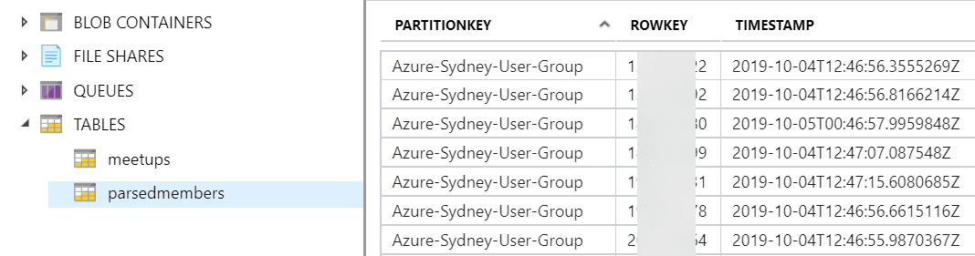 Parsed Members Table