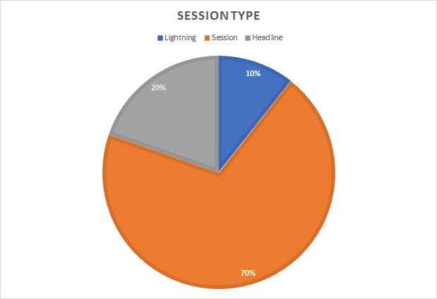 Serverless Days ANZ 2020 Session Types