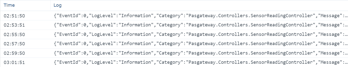 Container Logs