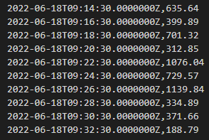 Captured training data