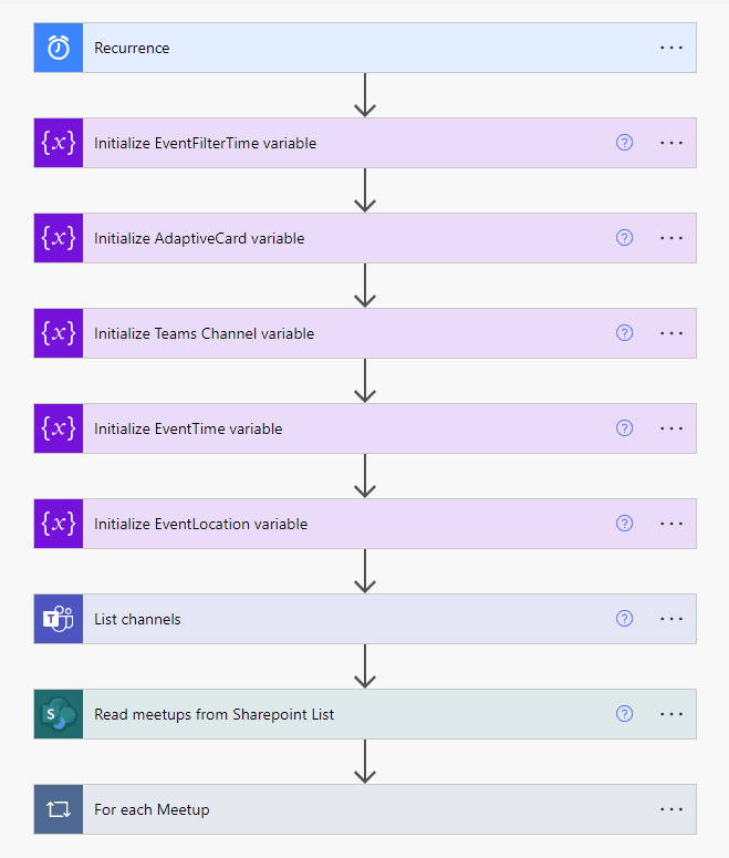 Power Automate Flow Main Body