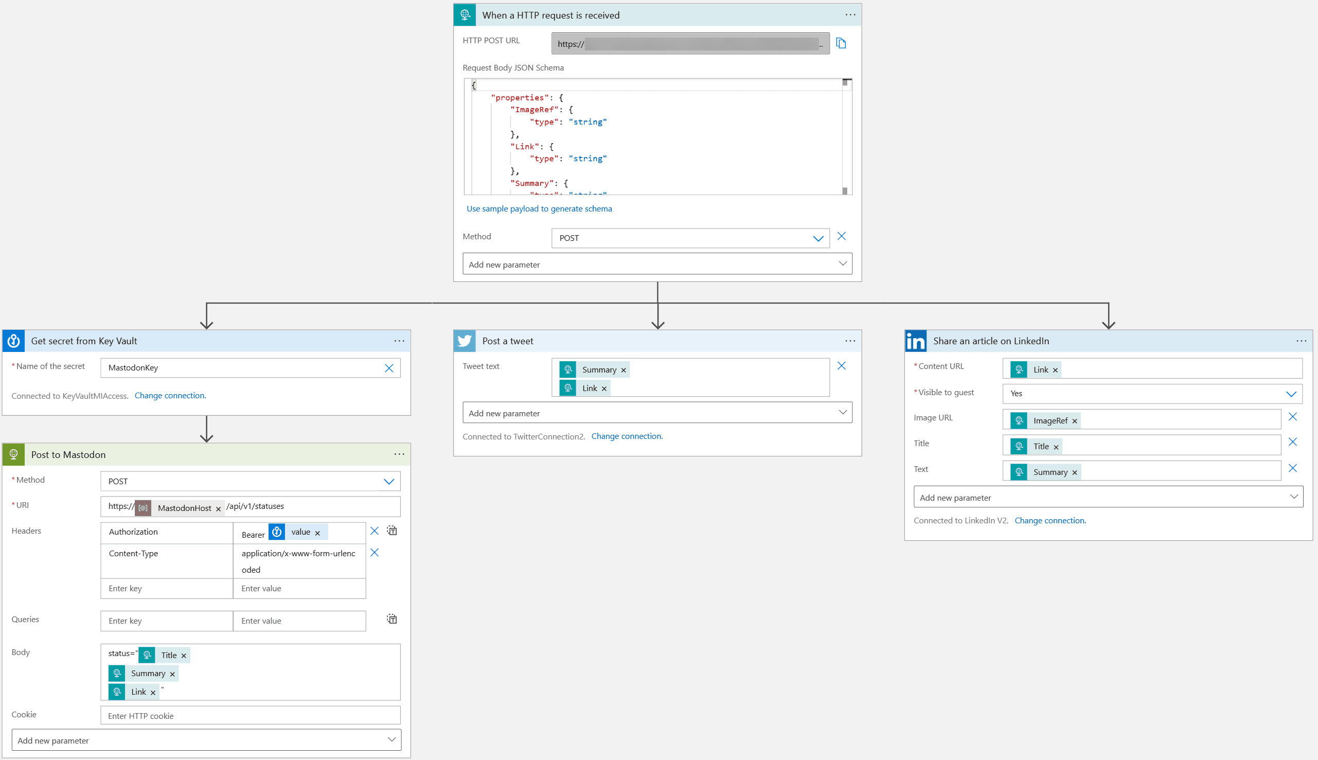 Azure Logic App that cross posts content on Mastodon, Twitter and LinkedIn.