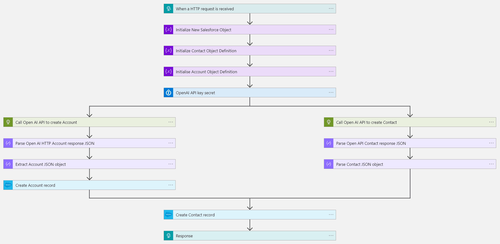 Entire Azure Logic App