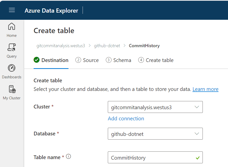 Create CommitHistory table!