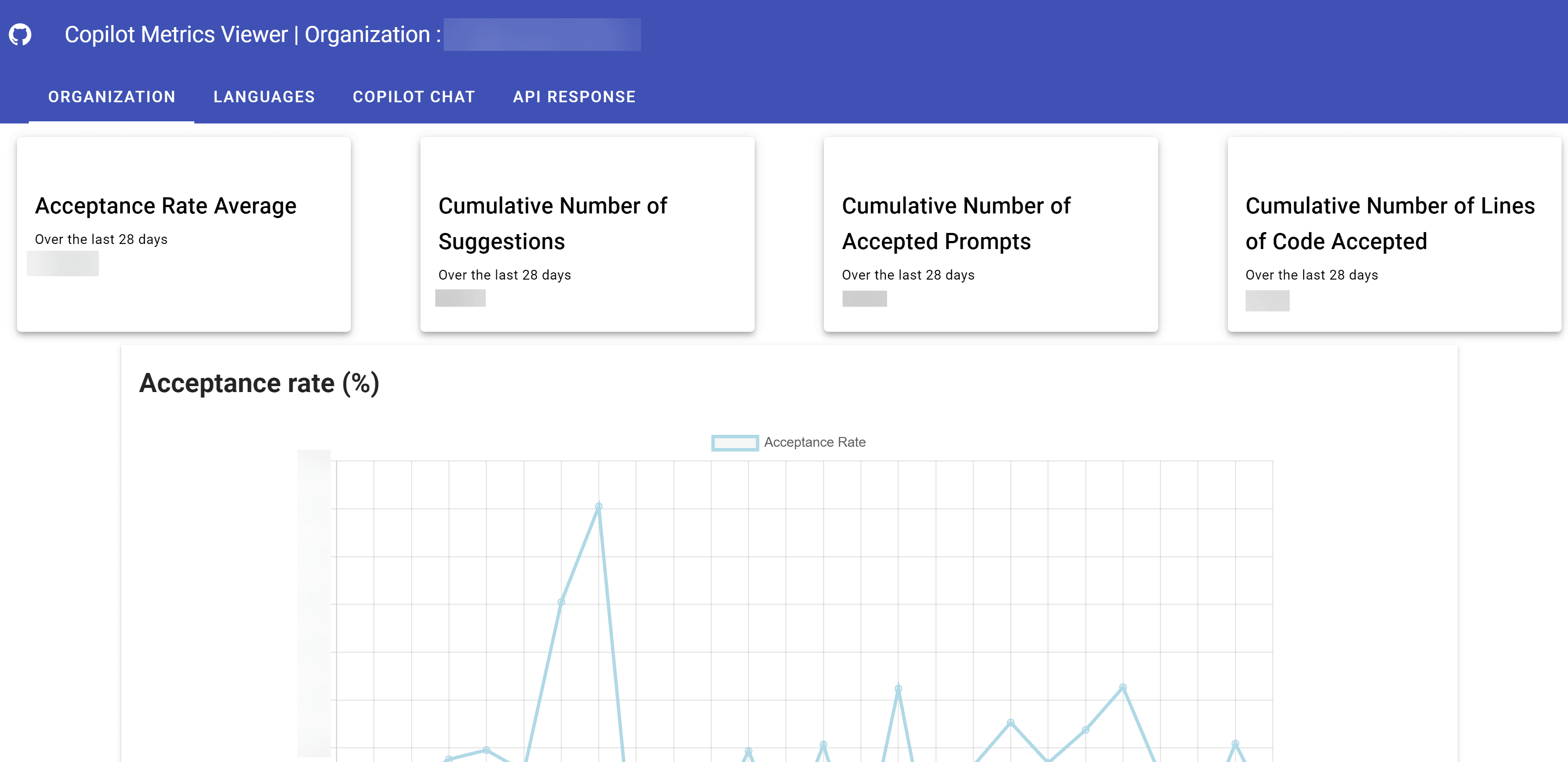 Sample Copilot metrics dashboard display!