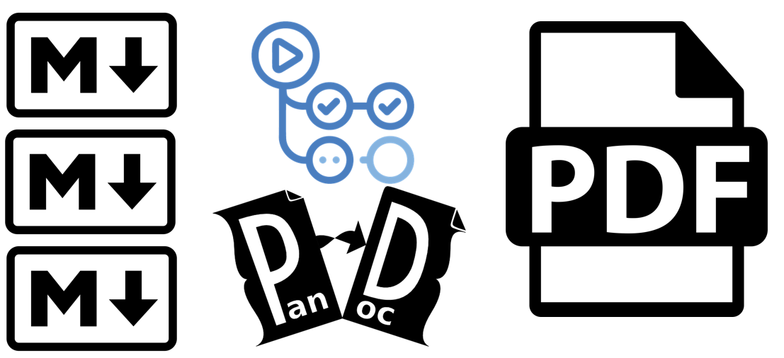 Publishing documentation with Markdown, LaTeX, Pandoc and GitHub Actions